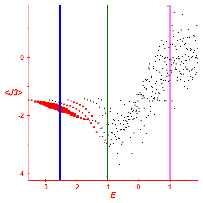 Peres lattice <J3>